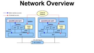 Network Overview
 