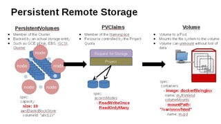 FICO Open Shift presentation