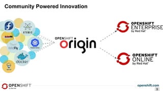 openshift.com
9
Community Powered Innovation
 