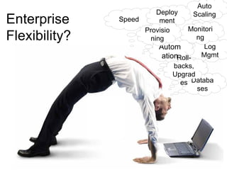 Demo BPM Web Designer $ rhc-create-app -a editor -t jbossas-7.0 $ cd editor $ git remote add upstream -m master git://github.com/eschabell/openshift-webdesigner-jbpmmigration.git $ git pull -s recursive -X theirs upstream master $ git push http://editor-$your_domain.rhcloud.comdesigner/editor?profile=jbpm&uuid=123 