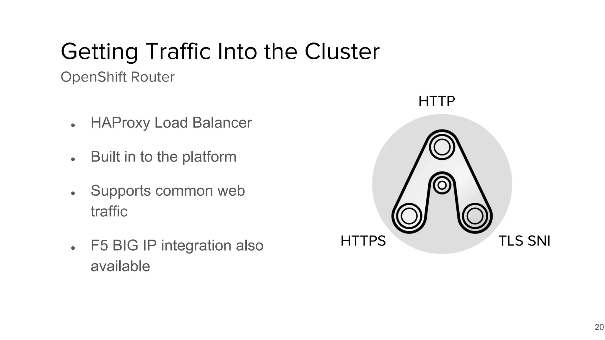 20
● HAProxy Load Balancer
● Built in to the platform
● Supports common web
traffic
● F5 BIG IP integration also
available
Getting Traffic Into the Cluster
OpenShift Router
HTTP
HTTPS TLS SNI
 