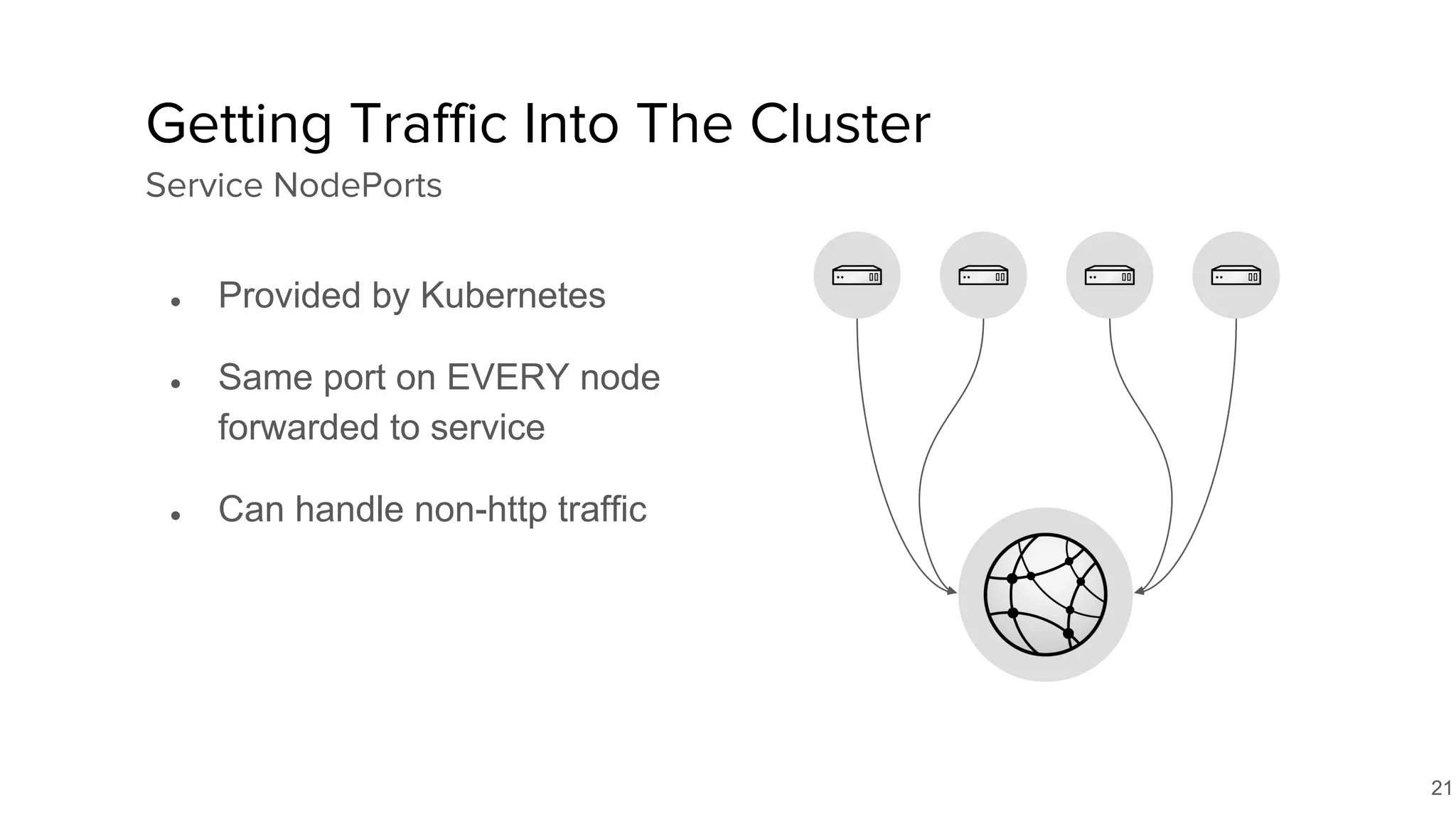 21
● Provided by Kubernetes
● Same port on EVERY node
forwarded to service
● Can handle non-http traffic
Getting Traffic Into The Cluster
Service NodePorts
 