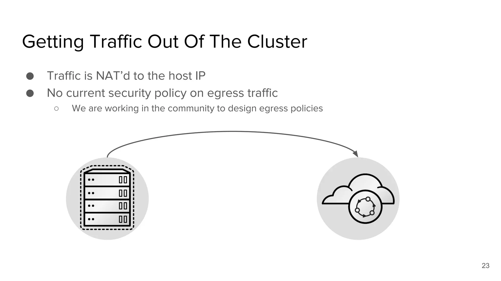 Getting Traffic Out Of The Cluster
● Traffic is NAT’d to the host IP
● No current security policy on egress traffic
○ We are working in the community to design egress policies
23
 