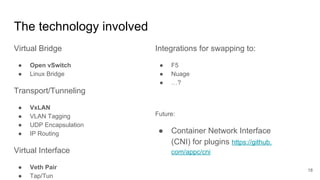 The technology involved
Virtual Bridge
● Open vSwitch
● Linux Bridge
Transport/Tunneling
● VxLAN
● VLAN Tagging
● UDP Encapsulation
● IP Routing
Virtual Interface
● Veth Pair
● Tap/Tun
18
Integrations for swapping to:
● F5
● Nuage
● …?
Future:
● Container Network Interface
(CNI) for plugins https://github.
com/appc/cni
 