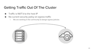 Getting Traffic Out Of The Cluster
● Traffic is NAT’d to the host IP
● No current security policy on egress traffic
○ We are working in the community to design egress policies
23
 
