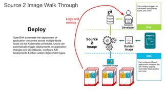 Deploy
OpenShift automates the deployment of
application containers across multiple Node
hosts via the Kubernetes scheduler. Users can
automatically trigger deployments on application
changes and do rollbacks, configure A/B
deployments & other custom deployment types.
Source 2 Image Walk Through
Can configure different
deployment strategies like
A/B, Rolling upgrade,
Automated base updates,
and more.
Can configure triggers for
automated deployments,
builds, and more.
Logs and
metrics
 
