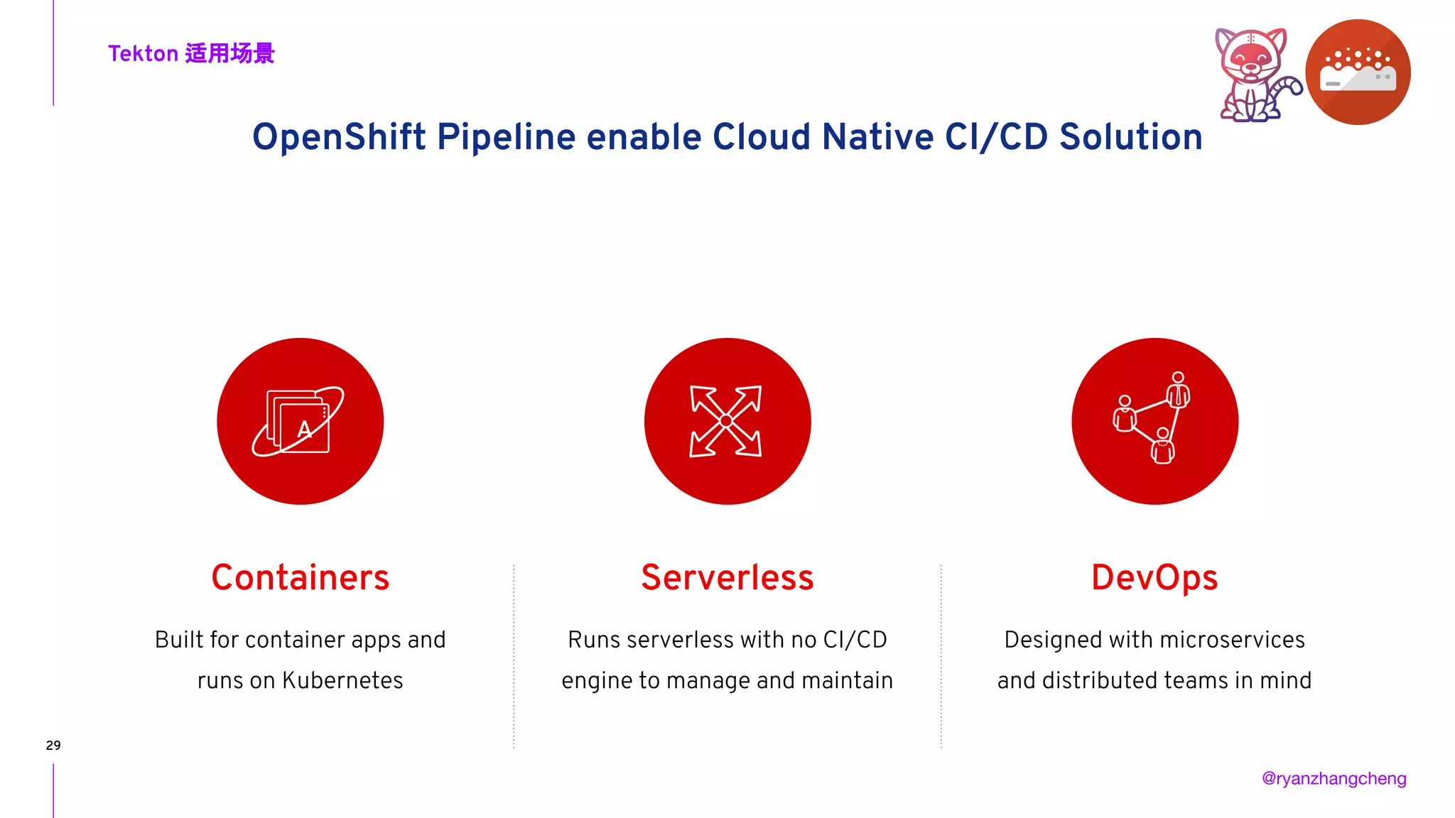 Openshift serverless Solution | PPT