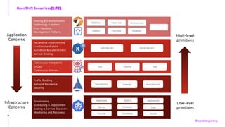 Openshift serverless Solution | PDF