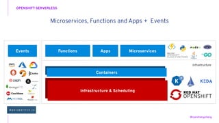 Openshift serverless Solution | PDF