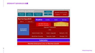 Openshift serverless Solution | PDF