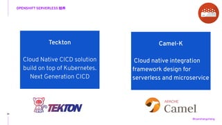 Openshift serverless Solution | PDF