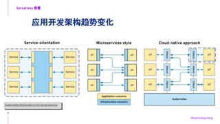 Openshift serverless Solution | PDF