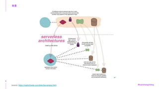 Openshift serverless Solution | PDF