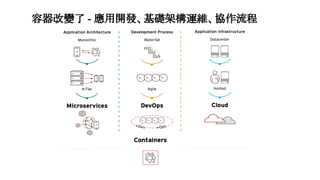 容器改變了 - 應用開發、基礎架構運維、協作流程
 