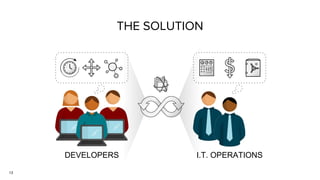 13
THE SOLUTION
I.T. OPERATIONSDEVELOPERS
 