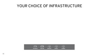 33
YOUR CHOICE OF INFRASTRUCTURE
PHYSICAL VIRTUAL PRIVATE PUBLIC HYBRID
 