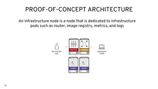 49
PROOF-OF-CONCEPT ARCHITECTURE
Application
Traffic
Dev and Ops
User
INFRAMASTER
NODE NODE
An infrastructure node is a node that is dedicated to infrastructure
pods such as router, image registry, metrics, and logs
 