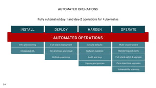 54
AUTOMATED OPERATIONS
Infra provisioning
Embedded OS
Full-stack deployment
On-premises and cloud
Unified experience
Secure defaults
Network isolation
Signing and policies
Audit and logs
Multi-cluster aware
Monitoring and alerts
Zero downtime upgrades
Full-stack patch & upgrade
Vulnerability scanning
INSTALL HARDENDEPLOY OPERATE
AUTOMATED OPERATIONS
Fully automated day-1 and day-2 operations for Kubernetes
 