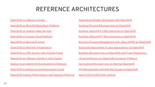 Application Release Strategies with OpenShift
Building Polyglot Microservices on OpenShift
Building JBoss EAP 6 Microservices on OpenShift
Building JBoss EAP 7 Microservices on OpenShift
Business Process Management with JBoss BPMS on OpenShift
Build and Deployment of Java Applications on OpenShift
Building Microservices on OpenShift with Fuse Integration...
JFrog Artifactory on OpenShift Container Platform
Spring Boot Microservices on Red Hat OpenShift
API Management with Red Hat 3scale on OpenShift
App CI/CD on OCP with Jenkins
OpenShift on VMware vCenter
OpenShift on Red Hat OpenStack Platform
OpenShift on Amazon Web Services
OpenShift on Google Cloud Platform
OpenShift on Microsoft Azure
OpenShift on Red Hat Virtualization
OpenShift on HPE Servers with Ansible Tower
OpenShift on VMware vCenter 6 with Gluster
Deploying an OpenShift Distributed Architecture
OpenShift Architecture and Deployment Guide
OpenShift Scaling, Performance, and Capacity Planning
57
REFERENCE ARCHITECTURES
 