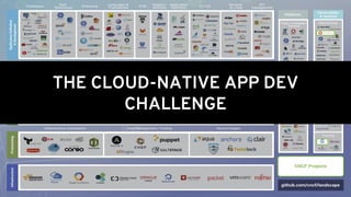 CONFIDENTIAL - FOR INTERNAL USE ONLY
6
CONFIDENTIAL - FOR INTERNAL
USE ONLY
THE CLOUD-NATIVE APP DEV
CHALLENGE
 