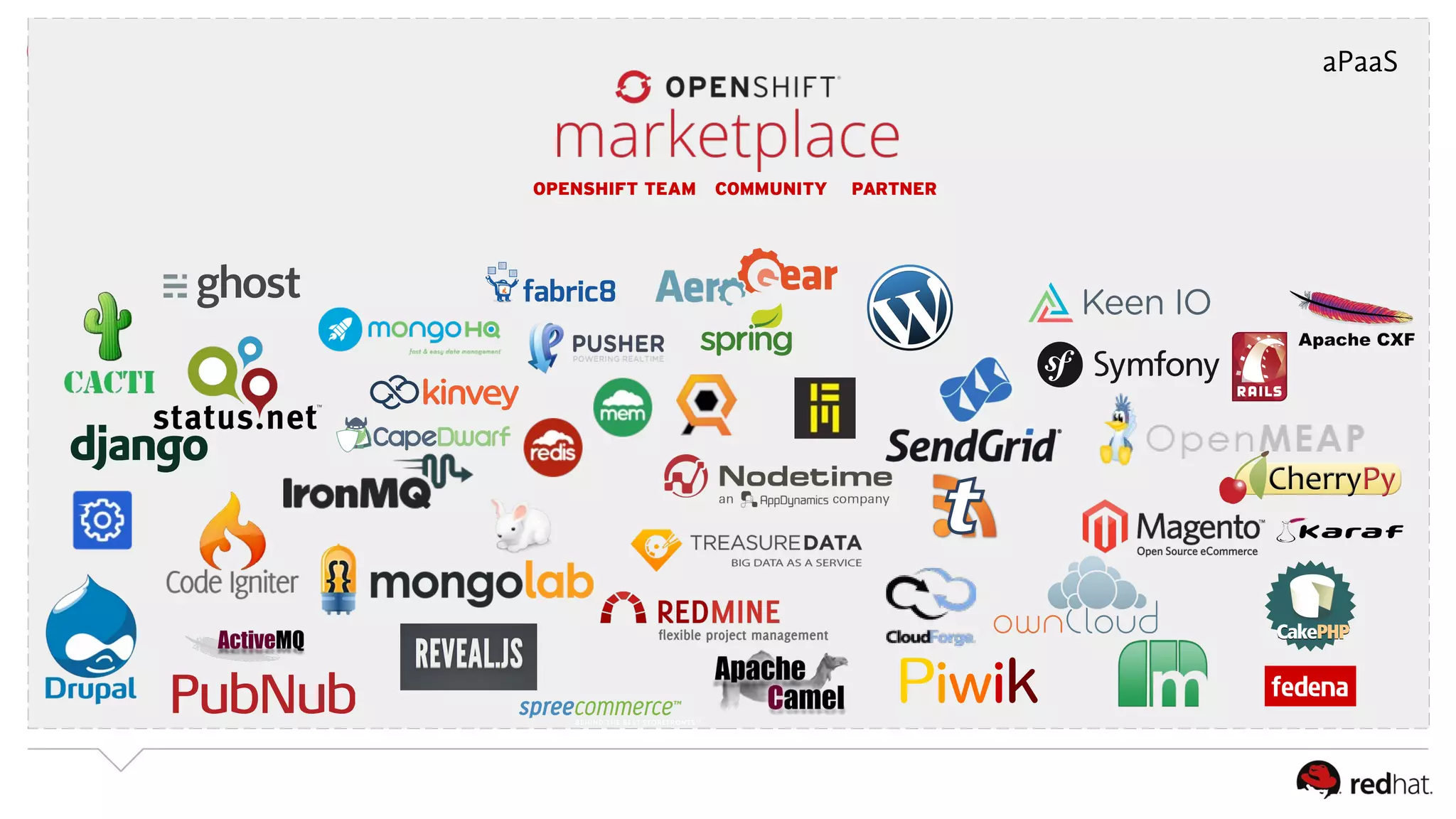 OPENSHIFT TEAM COMMUNITY PARTNER 
TM 
TM 
aPaaS 
 