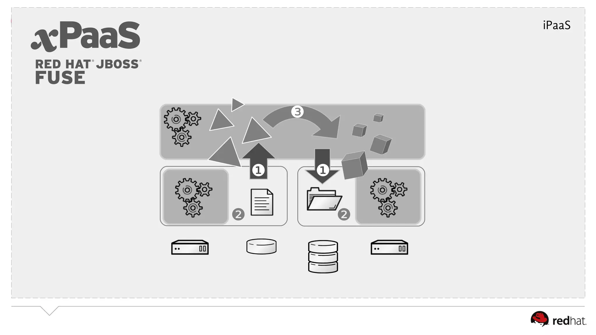 ❸ 
❶ ❶ 
❷ ❷ 
iPaaS 
 