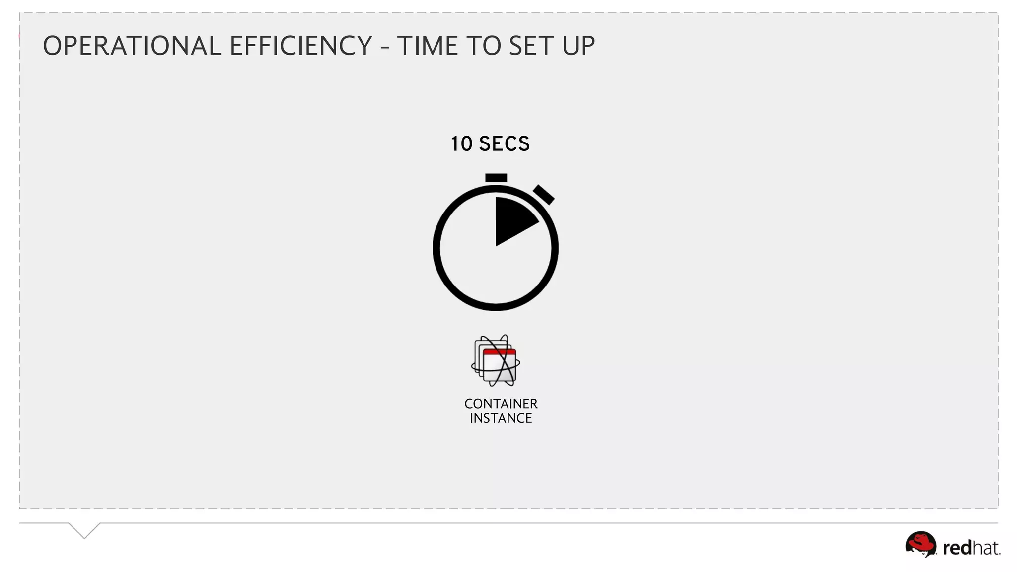 OPERATIONAL EFFICIENCY - TIME TO SET UP 
10 SECS 
CONTAINER 
INSTANCE 
 