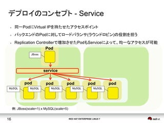 RED HAT ENTERPRISE LINUX 716
デプロイのコンセプト - Service	
API server
podpod pod pod pod
l  同一PodにVirtual IPを持たせたアクセスポイント
l  バックエンドのPodに対してロードバランサ(ラウンドロビン)の役割を担う
l  Replication Controllerで増加させたPodもServiceによって、均一なアクセスが可能
service
Pod
JBoss	
MySQL	
 MySQL	
 MySQL	
 MySQL	
 MySQL	
例: JBoss(scale=1) x MySQL(scale=5)
 