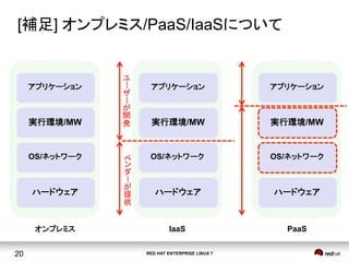RED HAT ENTERPRISE LINUX 720
[補足] オンプレミス/PaaS/IaaSについて 	
ハードウェア
OS/ネットワーク
実行環境/MW
アプリケーション
ハードウェア
実行環境/MW
アプリケーション
ハードウェア
実行環境/MW
アプリケーション
OS/ネットワーク OS/ネットワーク
オンプレミス IaaS PaaS
ーー
開
発	
	
ー
提
供
	
 