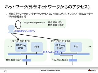 RED HAT ENTERPRISE LINUX 724
ネットワーク(外部ネットワークからのアクセス)	
HA Proxy
(Pod) Pod・・・ PodHA Proxy
(Pod)
・・・
192.168.133.1:80
192.168.133.2
*.apps.example.com 192.168.133.1
192.168.133.2
① DNSラウンドロビン
② 各Podへの振り分け
192.168.133.1
192.168.133.2:80
l  外部ネットワークからPodへのアクセスは、NodeにデプロイしたHA Proxyルーター
(Pod)を経由する
 