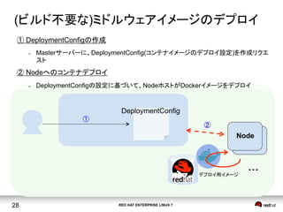 RED HAT ENTERPRISE LINUX 728
・・・
Node
DeploymentConfig
(ビルド不要な)ミドルウェアイメージのデプロイ	
① DeploymentConfigの作成
l  Masterサーバーに、DeploymentConfig(コンテナイメージのデプロイ設定)を作成リクエ
スト
② Nodeへのコンテナデプロイ	
l  DeploymentConfigの設定に基づいて、NodeホストがDockerイメージをデプロイ
①
②
デプロイ用イメージ	
 