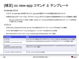 RED HAT ENTERPRISE LINUX 733
[補足] oc new-app コマンド と テンプレート	
oc new-app コマンド
l  コマンド oc new-app を利用することで、json/yaml設定ファイルを自動生成させるコマンド
l  利用されるビルダーイメージは、アプリケーションレポジトリに含まれる言語特有のファイルで自動的に選択
l  例: pom.xmlがレポジトリに存在した場合、builderイメージはJavaが利用される(利用するビルダーイメージを明示的
に指定することも可能)
テンプレート
l  BuildConfig、DeploymentConfig、Service、Route等をまとめてテンプレートとして予め生成しておく機能
l  デプロイ済みの既存アプリケーションからexportして、テンプレートを生成することも可能
l  Red Hatからのサンプルテンプレートは /usr/share/openshift/examples/ 以下に提供	
Command	
 説明	
oc new-app .	
 カレントディレクトリ(要:gitレポジトリ)のアプリケーションコード(または、Dockerfile)からビルドを実行	
oc new-app 
https://github.com/nak3/helloworld-v3.git
https://github.com/nak3/helloworld-v3.git をビルド (PHPのビルダーイメージが自動的に選択)
oc new-app 
openshift/ruby-20-centos7:latest~https://
github.com/openshift/ruby-hello-world.git
	
https://github.com/openshift/ruby-hello-world.git をビルド (openshift/ruby-20-centos7:latest~が
ビルダーイメージとして選択)
oc new-app -f application-template-.json
	
テンプレートファイルからビルドを実行	
 