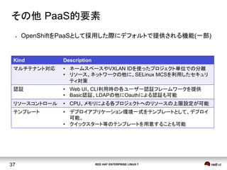 RED HAT ENTERPRISE LINUX 737
その他 PaaS的要素	
l  OpenShiftをPaaSとして採用した際にデフォルトで提供される機能(一部)
Kind	
 Description	
マルチテナント対応	
 •  ネームスペースやVXLAN IDを使ったプロジェクト単位での分離
•  リソース、ネットワークの他に、SELinux MCSを利用したセキュリ
ティ対策	
認証	
 •  Web UI、CLI利用時の各ユーザー認証フレームワークを提供
•  Basic認証、LDAPの他にOauthによる認証も可能
リソースコントロール	
 •  CPU、メモリによる各プロジェクトへのリソースの上限設定が可能	
テンプレート	
 •  デプロイアプリケーション環境一式をテンプレートとして、デプロイ
可能。
•  クイックスタート等のテンプレートを用意することも可能
 