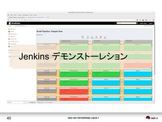 RED HAT ENTERPRISE LINUX 740
Jenkins デモンストーレション	
 