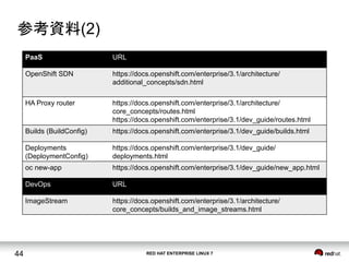 RED HAT ENTERPRISE LINUX 744
参考資料(2)	
PaaS	
 URL	
OpenShift SDN	
 https://docs.openshift.com/enterprise/3.1/architecture/
additional_concepts/sdn.html	
HA Proxy router	
 https://docs.openshift.com/enterprise/3.1/architecture/
core_concepts/routes.html
https://docs.openshift.com/enterprise/3.1/dev_guide/routes.html	
Builds (BuildConfig)	
 https://docs.openshift.com/enterprise/3.1/dev_guide/builds.html	
Deployments
(DeploymentConfig)	
https://docs.openshift.com/enterprise/3.1/dev_guide/
deployments.html	
oc new-app	
 https://docs.openshift.com/enterprise/3.1/dev_guide/new_app.html	
DevOps	
 URL	
ImageStream	
 https://docs.openshift.com/enterprise/3.1/architecture/
core_concepts/builds_and_image_streams.html	
 