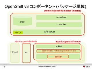 RED HAT ENTERPRISE LINUX 77
ブラウザ	
 CLI	
etcd
web UI	
scheduler
controller
API server
kublet
open-vswitch + atomic-openshift-sdn-ovs
OpenShift v3 コンポーネント (パッケージ単位)	
atomic-openshift-node	
atomic-openshift-master (master)	
atomic-openshift-clients	
docker
 