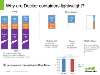 Why are Docker containers lightweight? 
HDP 2.1 
Hortonworks Data Platform 
I/O performance comparable to Bare Metal 
Page 3 © Hortonworks Inc. 2014 
 