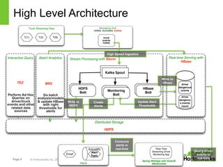 High Level Architecture 
Truck Streaming Data 
T(1) T(2) T(N) 
Interactive Query 
TEZ 
Perform Ad Hoc 
Queries on 
driver/truck 
events and other 
related data 
sources 
Page 8 © Hortonworks Inc. 2014 
Messaging Grid 
(WMQ, ActiveMQ, Kafka) 
truck 
events 
TOPIC 
Stream Processing with Storm 
Kafka Spout 
HBase 
Bolt 
Monitoring 
Bolt 
HDFS 
Bolt 
High Speed Ingestion 
Create 
Alerts 
Distributed Storage 
HDFS 
Write to 
HDFS 
Email 
Alerts 
ActiveMQ 
Alert 
Topic 
Real-time Serviing with 
HBase 
driver 
dangerous 
events 
driver 
dangerou 
s events 
count 
Write to 
HBase 
Update Alert 
Thresholds 
Real-Time 
Streaming Driver 
Monitoring App 
Spring WebApp with SockJS 
WebSockets 
Query driver 
events in 
real-time 
Consume 
alerts in 
real-time 
Batch Analytics 
MR2 
Do batch 
analysis/models 
& update HBase 
with right 
thresholds for 
alerts 
 