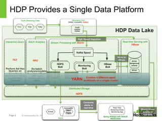 HDP Provides a Single Data Platform 
Truck Streaming Data 
T(1) T(2) T(N) 
Interactive Query 
TEZ 
Perform Ad Hoc 
Queries on 
driver/truck 
events and other 
related data 
sources 
Page 9 © Hortonworks Inc. 2014 
Messaging Grid 
(WMQ, ActiveMQ, Kafka) 
truck 
events 
TOPIC 
Stream Processing with Storm 
Kafka Spout 
HBase 
Bolt 
Monitoring 
Bolt 
HDFS 
Bolt 
High Speed Ingestion 
Create 
Alerts 
Distributed Storage 
HDFS 
Write to 
HDFS 
Email 
Alerts 
ActiveMQ 
Alert 
Topic 
HDP Data Lake 
Real-time Serviing with 
HBase 
driver 
dangerous 
events 
driver 
dangerou 
s events 
count 
Write to 
HBase 
Update Alert 
Thresholds 
Real-Time 
Streaming Driver 
Monitoring App 
Spring WebApp with SockJS 
WebSockets 
Query driver 
events in 
real-time 
Consume 
alerts in 
real-time 
Batch Analytics 
MR2 
Do batch 
analysis/models 
& update HBase 
with right 
thresholds for 
alerts YARN Enables 4 different apps/ 
workloads on a single cluster 
 