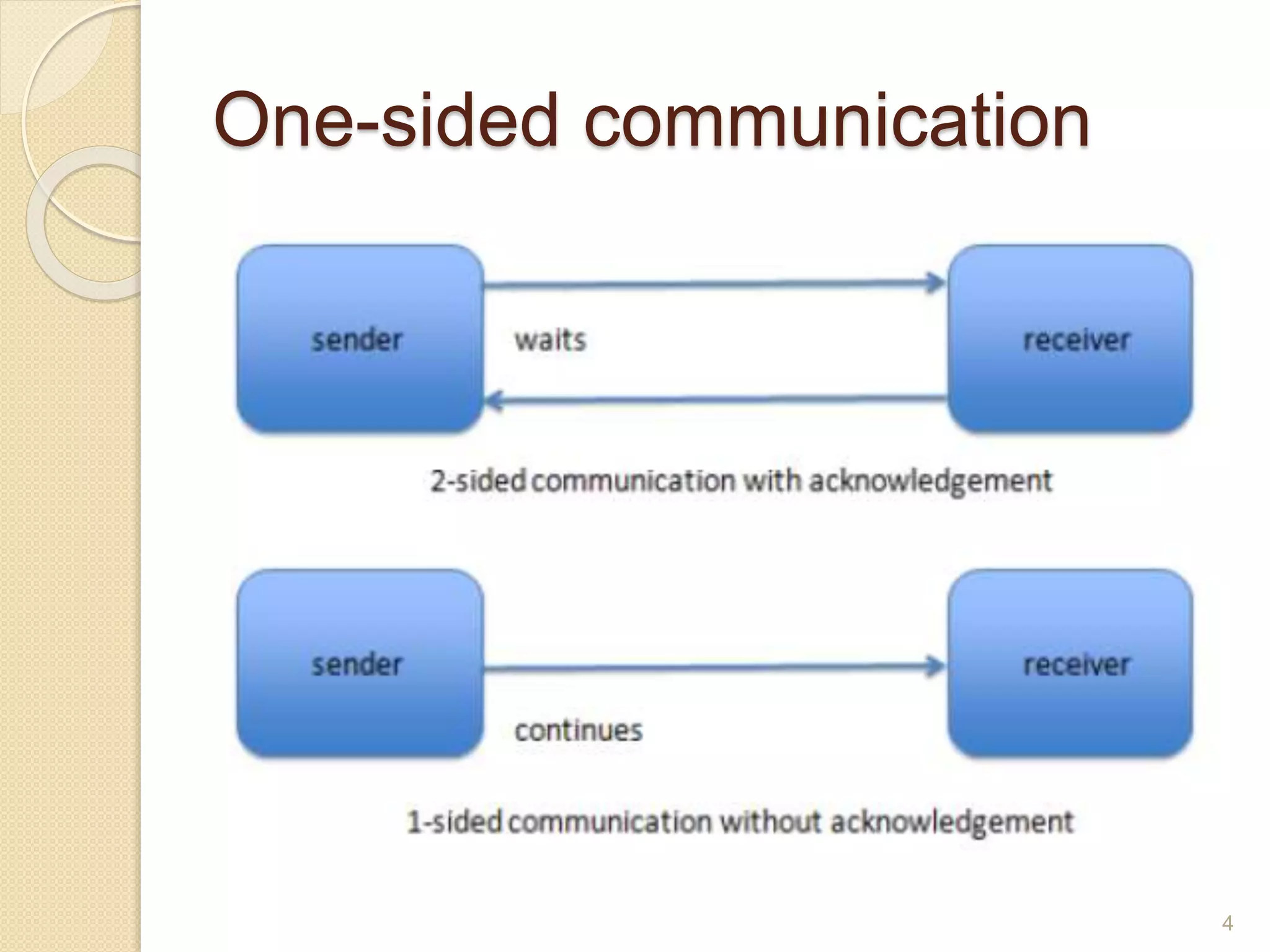 One-sided communication
4
 