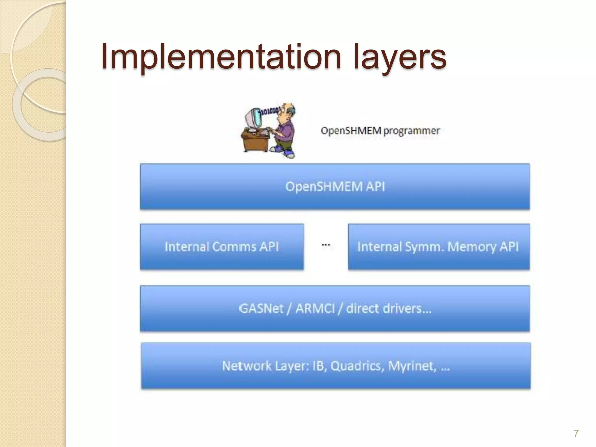 Implementation layers
7
 