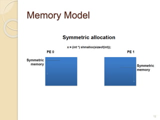 Memory Model
12
 