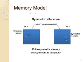 Memory Model
14
 