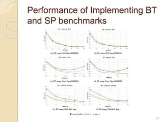 Performance of Implementing BT
and SP benchmarks
23
 