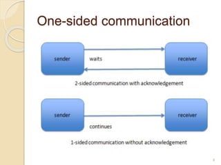 One-sided communication
4
 