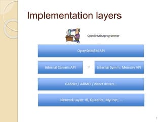 Implementation layers
7
 