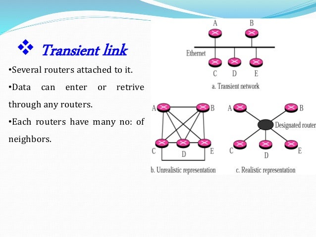 Open shortest path first (ospf)