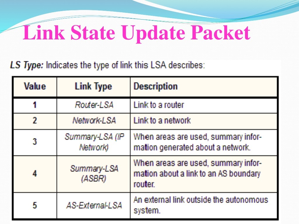 Open Shortest Path First ospf 