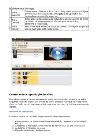 Idcomponente descrição
1
Trilha
Superior
Clipes nesta trilha estarão no topo. Logotipos e marcas d'água
devem estar nesta camada. O Logotipo do OpenShot na
ilustração está na trilha superior.
2
Trilha
Central
Estes clipes estão abaixo da trilha do topo, mas acima da trilha
de baixo. A imagem com os círculos está nesta trilha,
conforme a illustração.
3
Trilha
inferior
Esta trilha está abaixo de todas as outras. A imagem do pôr do
sol na ilustração está nesta trilha.
Controlando a reprodução do vídeo
Reproduzir, pausar e buscar são recursos muito importantes em um editor de vídeo.
Enquanto você está criando um projeto de vídeo, precisará reproduzi-lo várias vezes.
Clicar no Botão play é uma maneira fácil para fazer isso, mas há outras maneiras mais
rápidas.
Métodos de reproducão
Existem 8 formas de controlar a reprodução do vídeo no OpenShot.
1. Clique na Barra de ferramentas de pré-visualização (reproduzir, avanço rápido,
etc...)
2. Arrastando o deslizador acima da barra de frerramentas de pré-visualização
3. Arrastando o Marcador na régua
4. Clicando na régua em qualquer ponto
 