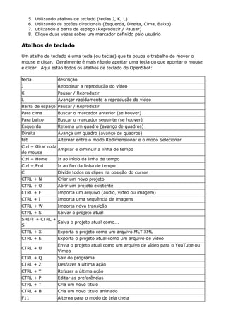 5. Utilizando atalhos de teclado (teclas J, K, L)
6. Utilizando os botões direcionais (Esquerda, Direita, Cima, Baixo)
7. utilizando a barra de espaço (Reproduzir / Pausar)
8. Clique duas vezes sobre um marcador definido pelo usuário
Atalhos de teclado
Um atalho de teclado é uma tecla (ou teclas) que te poupa o trabalho de mover o
mouse e clicar. Geralmente é mais rápido apertar uma tecla do que apontar o mouse
e clicar. Aqui estão todos os atalhos de teclado do OpenShot:
tecla descrição
J Rebobinar a reprodução do vídeo
K Pausar / Reproduzir
L Avançar rapidamente a reprodução do vídeo
Barra de espaço Pausar / Reproduzir
Para cima Buscar o marcador anterior (se houver)
Para baixo Buscar o marcador seguinte (se houver)
Esquerda Retorna um quadro (avanço de quadros)
Direita Avança um quadro (avanço de quadros)
tab Alternar entre o modo Redimensionar e o modo Selecionar
Ctrl + Girar roda
do mouse
Ampliar e diminuir a linha de tempo
Ctrl + Home Ir ao início da linha de tempo
Ctrl + End Ir ao fim da linha de tempo
C Divide todos os clipes na posição do cursor
CTRL + N Criar um novo projeto
CTRL + O Abrir um projeto existente
CTRL + F Importa um arquivo (áudio, vídeo ou imagem)
CTRL + I Importa uma sequência de imagens
CTRL + W Importa nova transição
CTRL + S Salvar o projeto atual
SHIFT + CTRL +
S
Salva o projeto atual como...
CTRL + X Exporta o projeto como um arquivo MLT XML
CTRL + E Exporta o projeto atual como um arquivo de vídeo
CTRL + U
Envia o projeto atual como um arquivo de vídeo para o YouTube ou
Vimeo
CTRL + Q Sair do programa
CTRL + Z Desfazer a última ação
CTRL + Y Refazer a última ação
CTRL + P Editar as preferências
CTRL + T Cria um novo título
CTRL + B Cria um novo título animado
F11 Alterna para o modo de tela cheia
 
